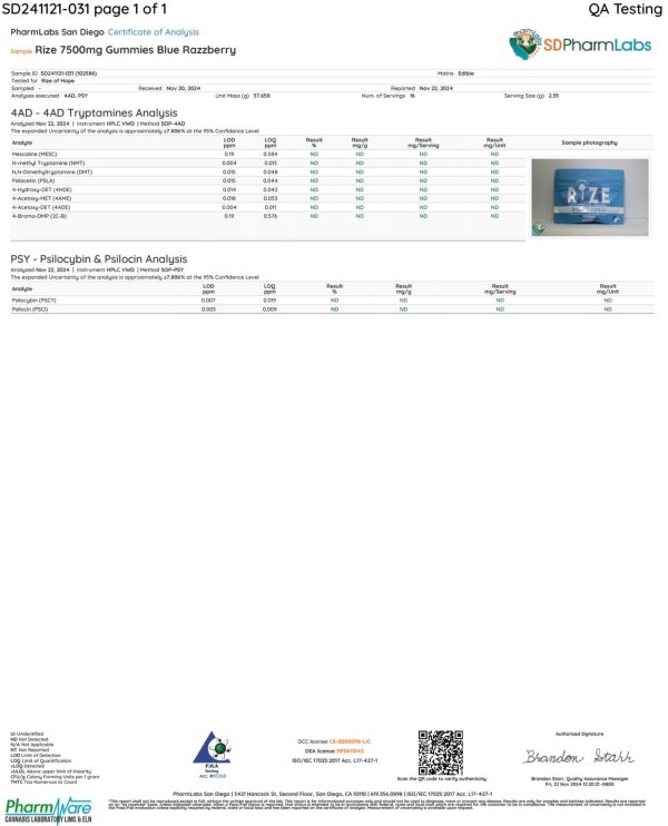 Rize Blue Razzberry Gummies lab result