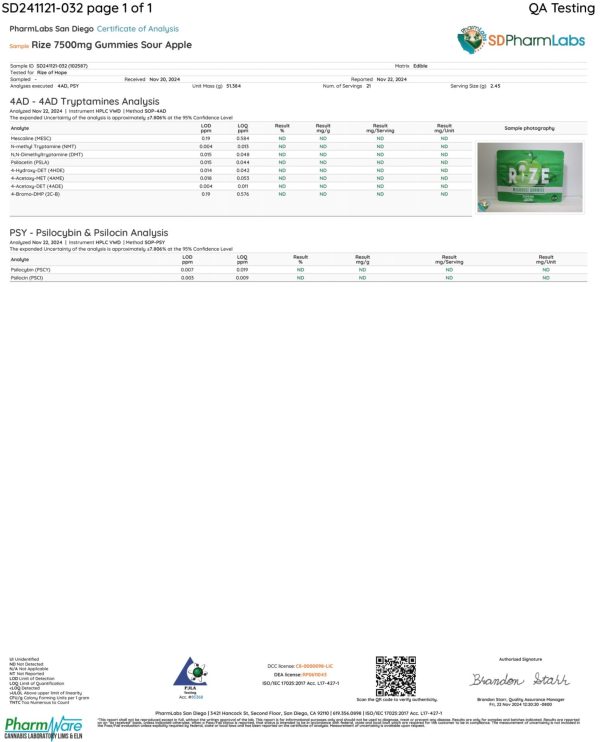 Rize Sour Apple Gummies lab report