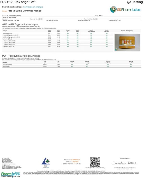 Rize Mango Gummies lab result