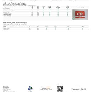 Rize Super Cherry Gummies lab report