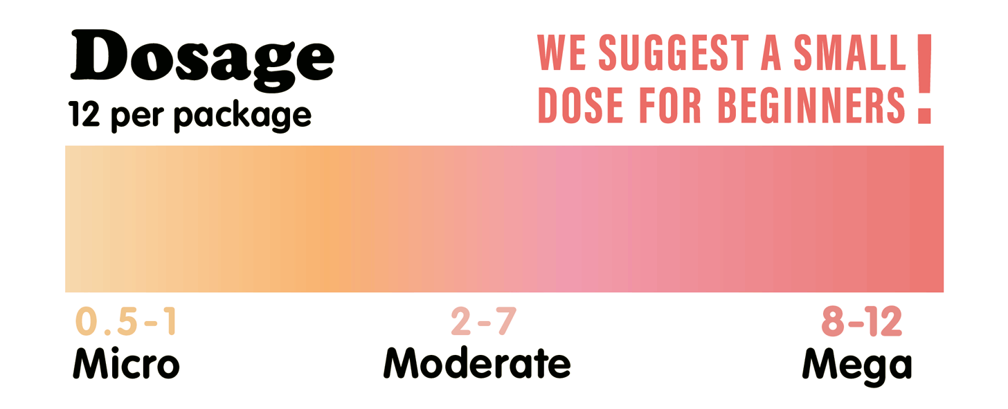 dosage guide